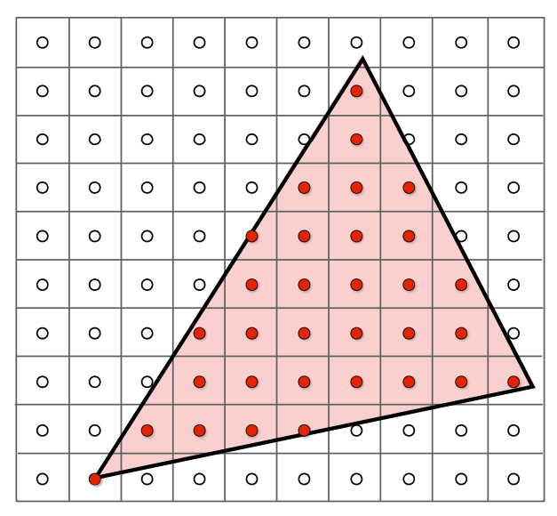 trianglesampling1